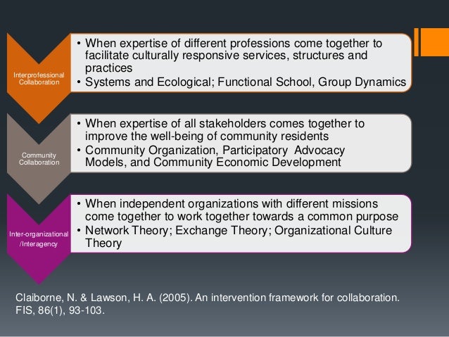 Interprofessional Collaboration in Social Work Practice